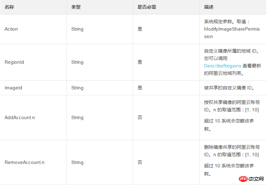 如何使用共享的自定义镜像创建ECS实例或者更换实例的系统盘