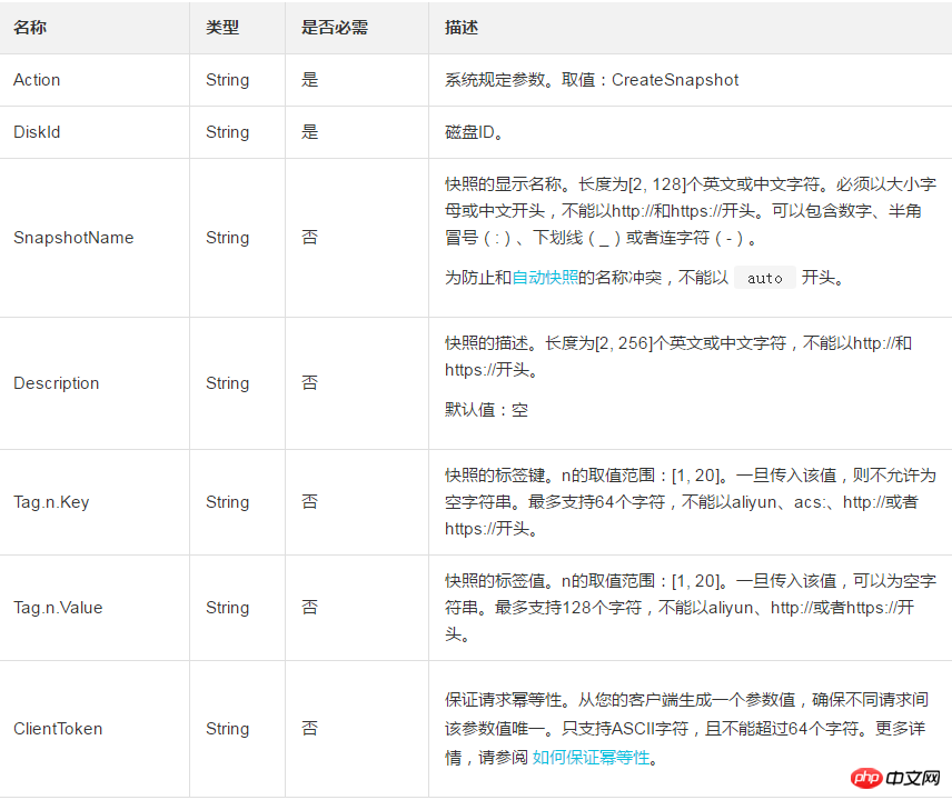 调用该接口时如何为一块ECS磁盘创建一份快照
