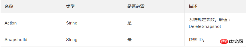如何取消正在创建的快照——调用该接口删除快照