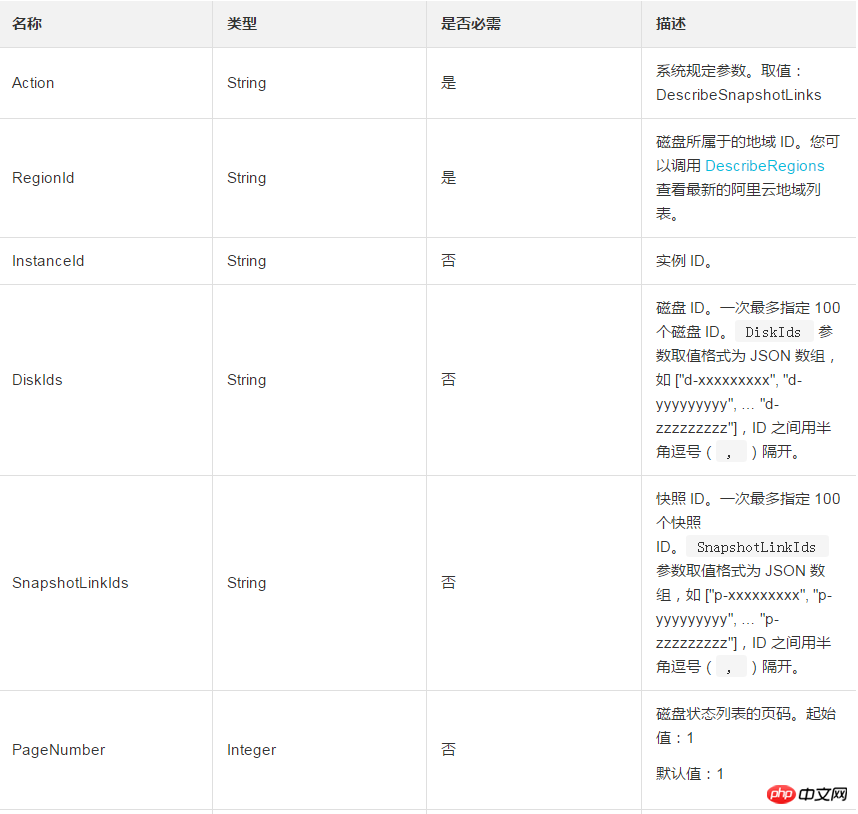 如何查询磁盘一个磁盘所有快照组成的关系链