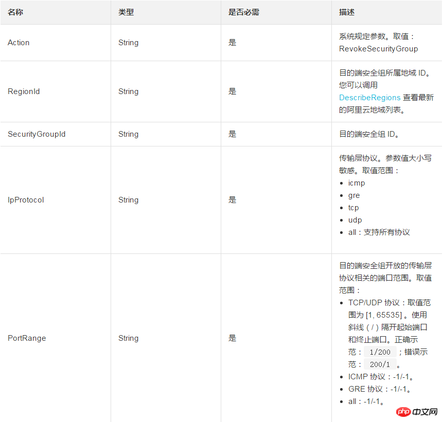 关于删除一条安全组入方向规则并且撤销安全组出方向的权限设置