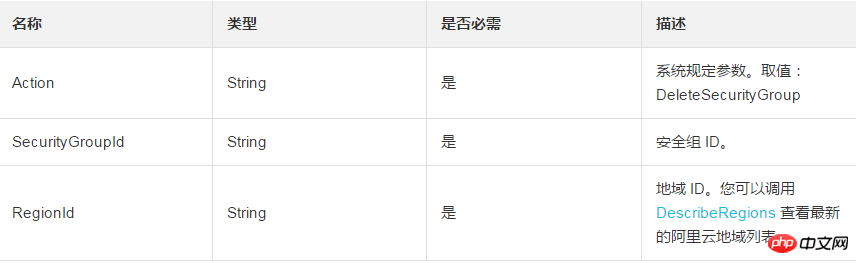 确保安全组内不存在实例之后怎么删除一个安全组