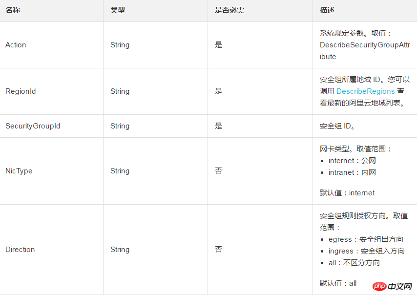 如何快速简单的在安全组内查询安全组详情