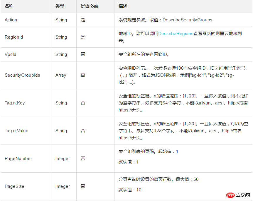 如何查询创建的安全组的基本信息并且返回列表按照安全组ID降序排列