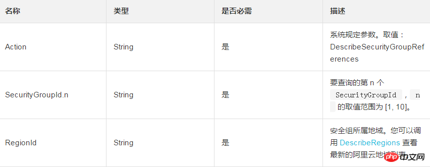 怎么查询一个安全组和其他哪些安全组有安全组级别的授权行为