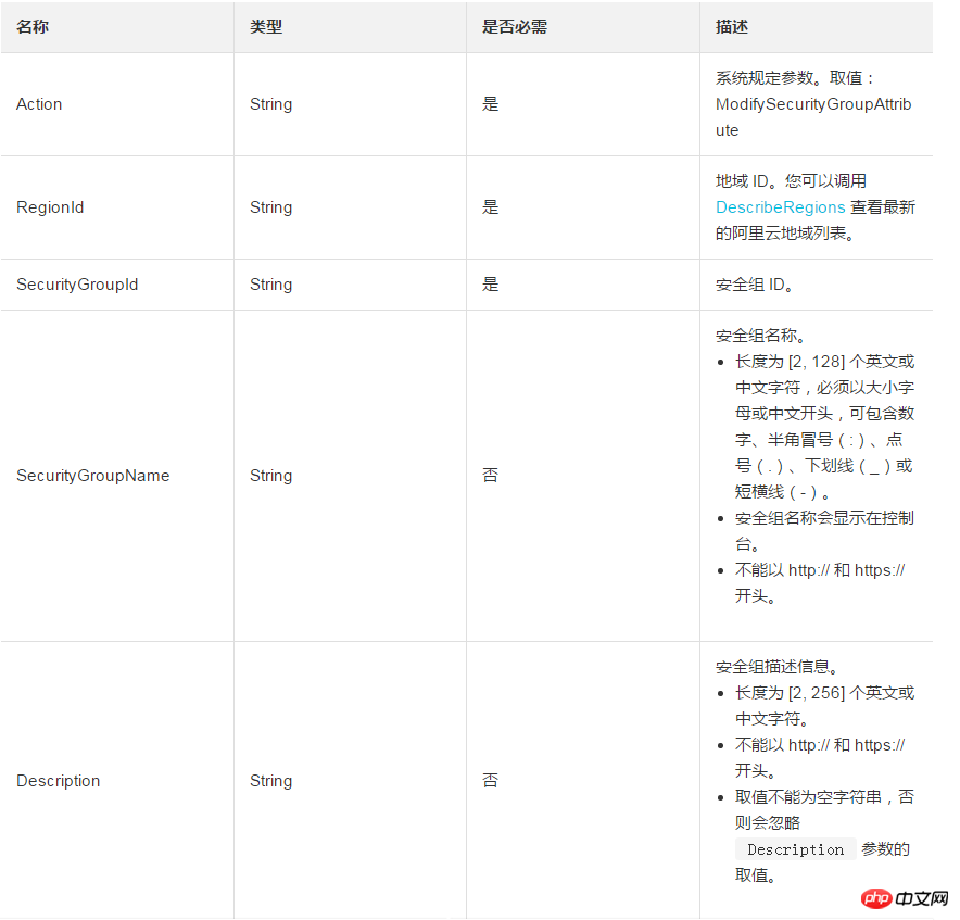 如何修改指定安全组的属性包括修改安全组名称和描述