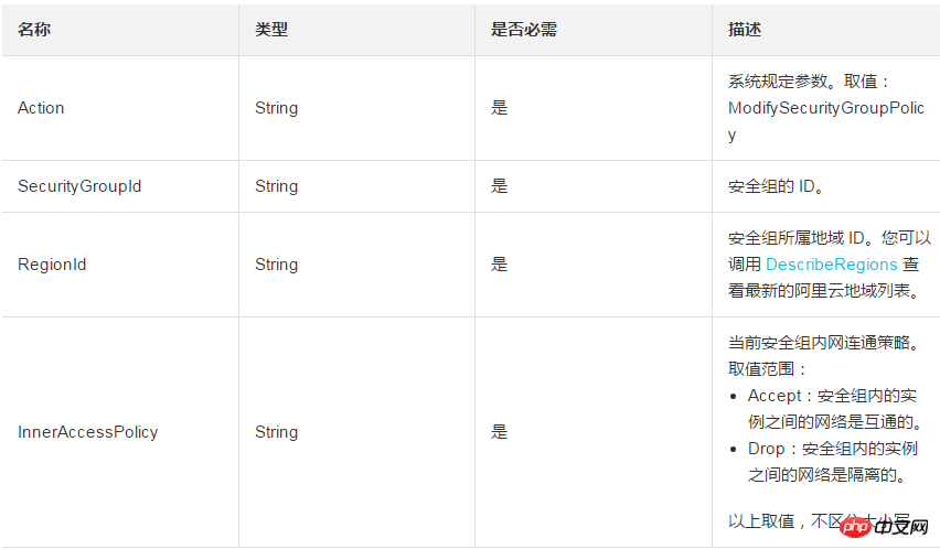 如何修改安全组内网连通策略