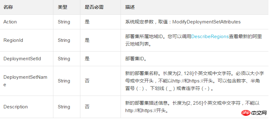 怎么修改一个部署集的名称和描述信息