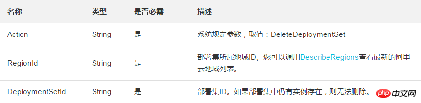 如何在指定的区域内删除一个部署集