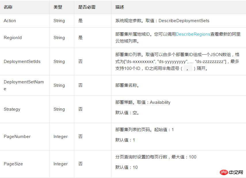 怎么简单快速的查询一个或多个部署集的属性列表