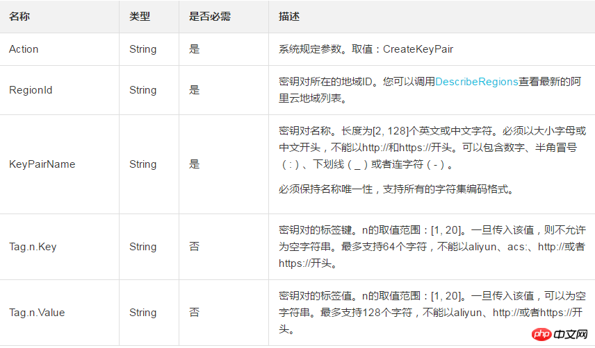 如何调用CreateKeyPair创建一对SSH密钥对