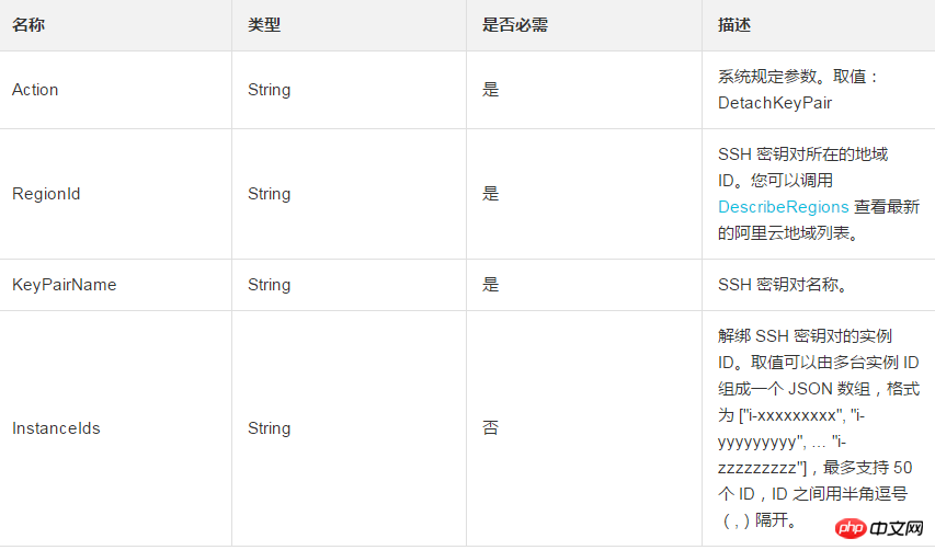 如何为一台或者多台 Linux 实例解绑 SSH 密钥对
