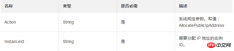 怎么为一台实例分配一个公网 IP 地址