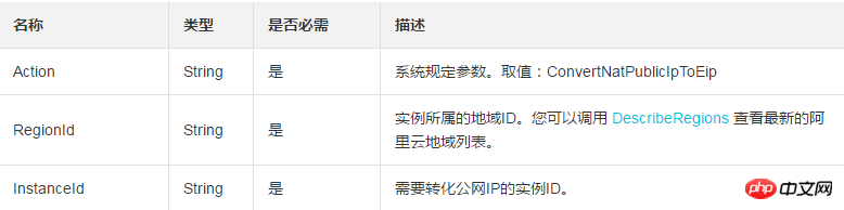 将一台网络类型为专有网络VPC的ECS实例的公网 IP转化为弹性公网IP