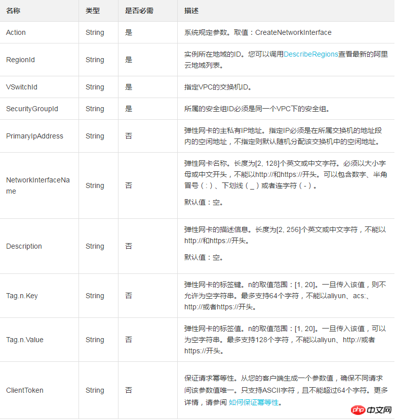使用CreateNetworkInterface创建一个弹性网卡