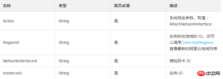 如何附加弹性网卡（ENI）到专有网络（VPC）类型实例上
