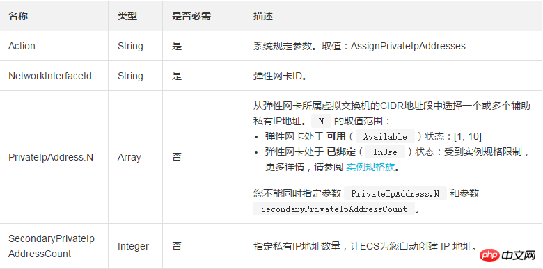 怎么为一块弹性网卡分配一个或多个辅助私有IP地址