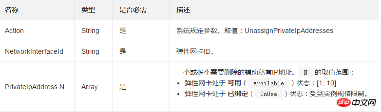 如何从一块弹性网卡删除一个或多个辅助私有IP地址