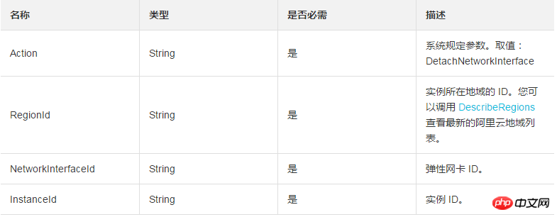 使用DetachNetworkInterface从一台实例上分离弹性网卡（ENI）