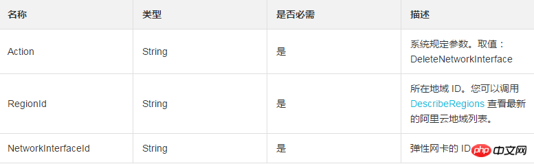 如何使用DeleteNetworkInterface快速简单的删除弹性网卡