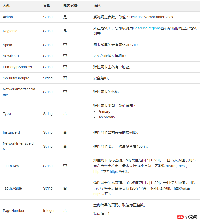 通过DescribeNetworkInterfaces查看弹性网卡（ENI）列表