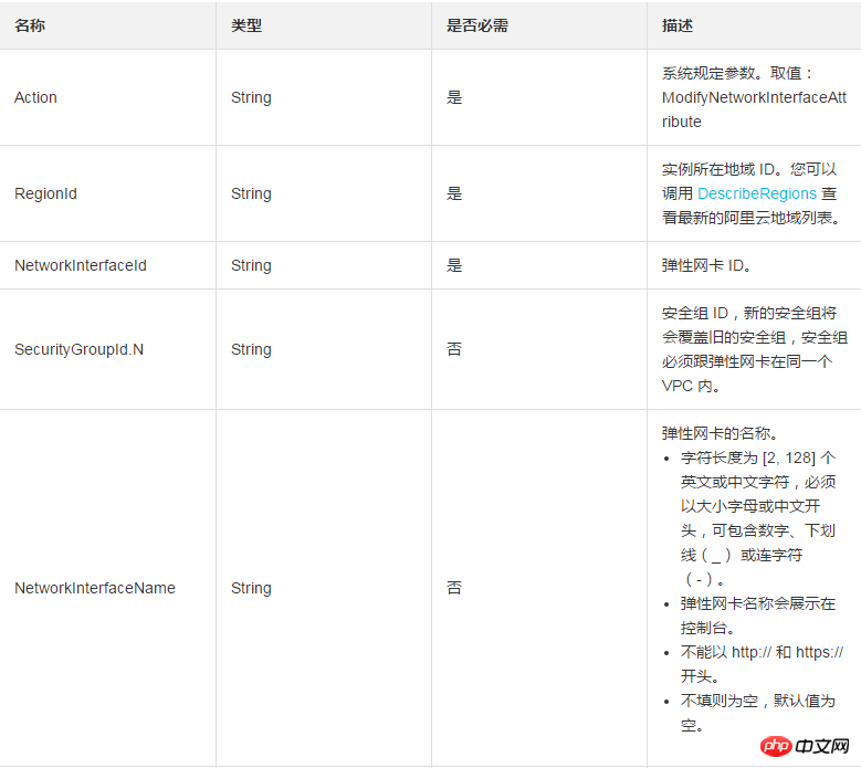 如何使用ModifyNetworkInterfaceAttribute修改一个弹性网卡（ENI）属性