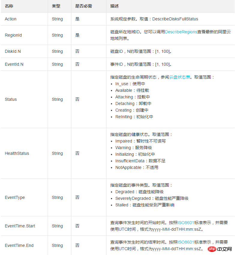 如何查询一块或多块磁盘的全部状态信息