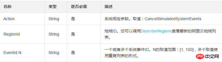 取消一件或多件处于Scheduled或Executing状态的模拟系统事件