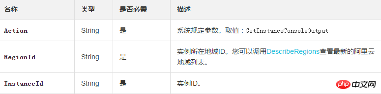 获取一台实例的系统命令行输出并且数据以Base64编码后返回