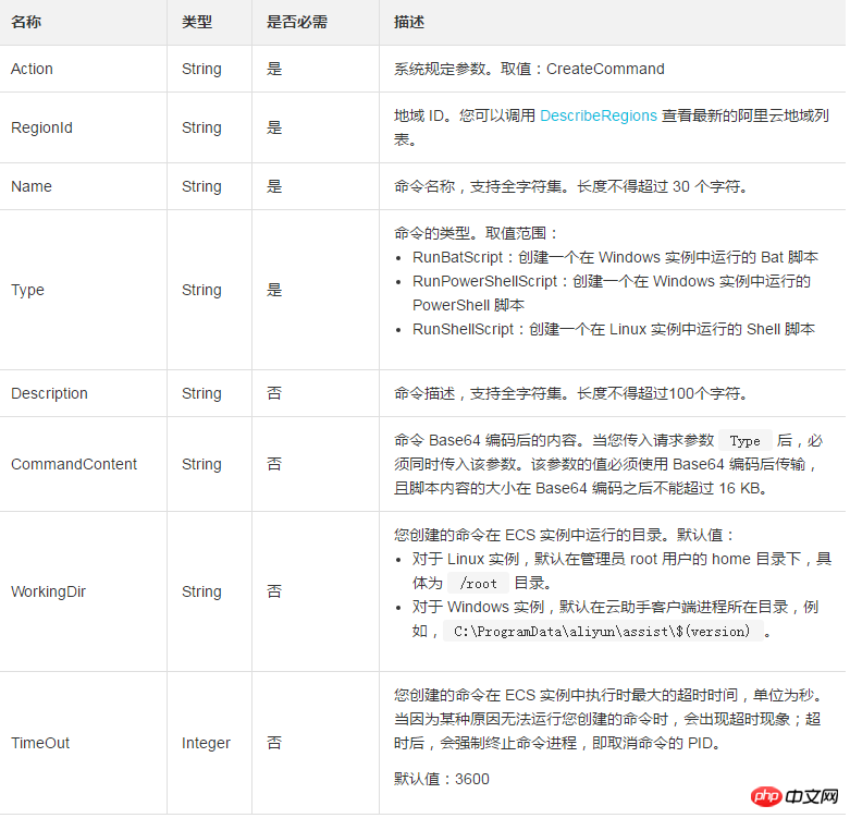 如何使用CreateCommand新建一条云助手命令