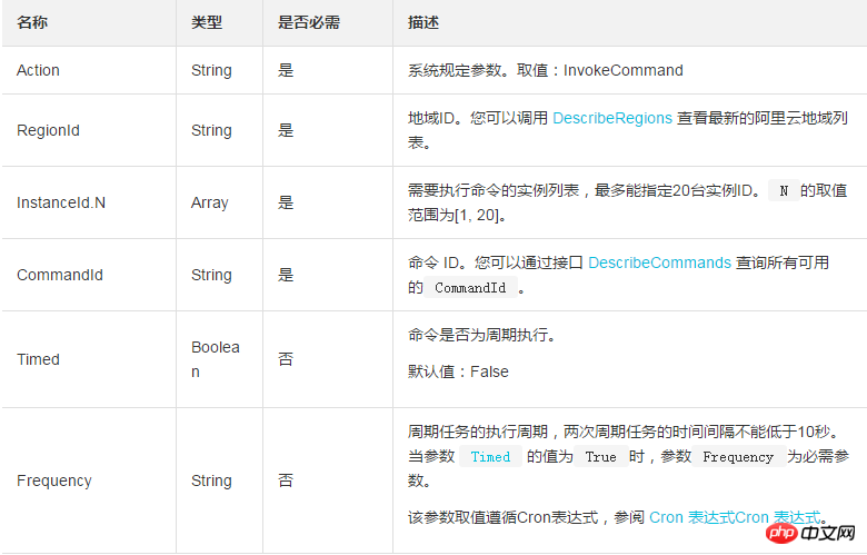 如何为一台或多台ECS实例触发一条云助手命令