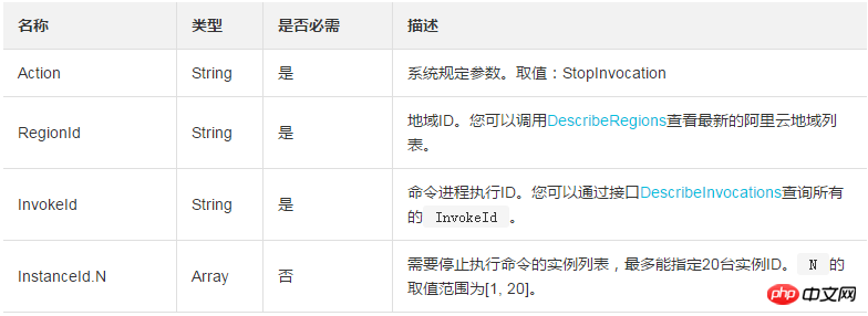 停止一台或多台ECS实例中一条正在进行中的云助手命令进程