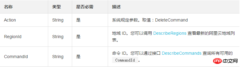 如何使用DeleteCommand删除一条云助手命令