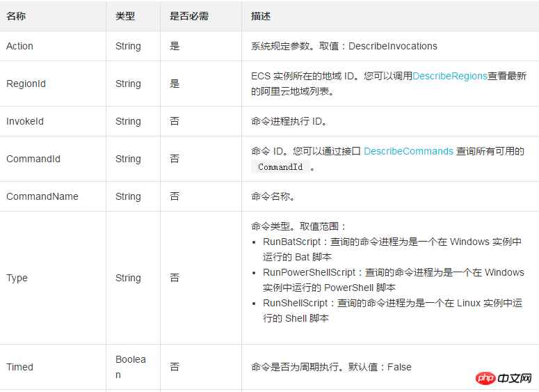 如何查询一台ECS实例中的云助手命令执行列表及状态