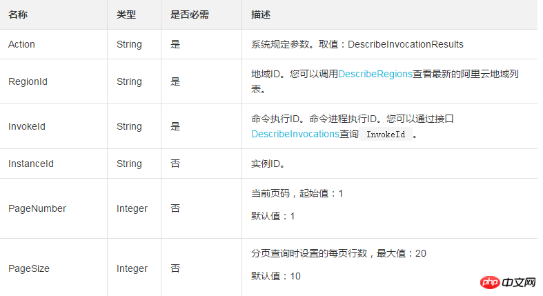 如何查看云助手命令的执行结果并且在指定ECS实例中的实际执行结果