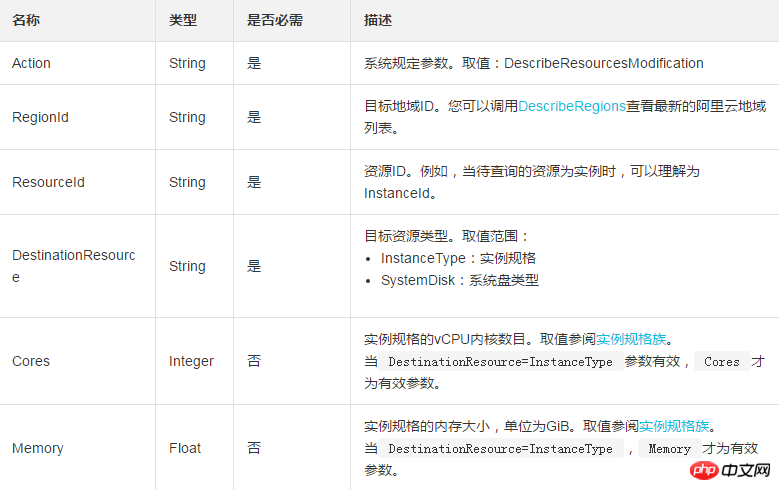 查询升级和降配实例规格或者系统盘时怎么查询某一可用区的可用资源信息