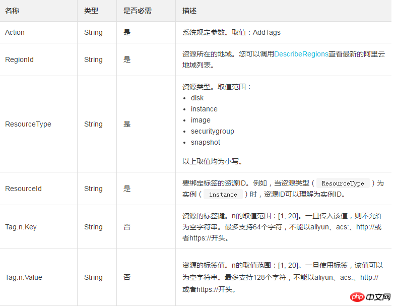 添加或者覆盖一个或者多个标签到云服务器ECS的各项资源上