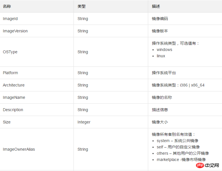 如何使用ImageType定义镜像信息的类型