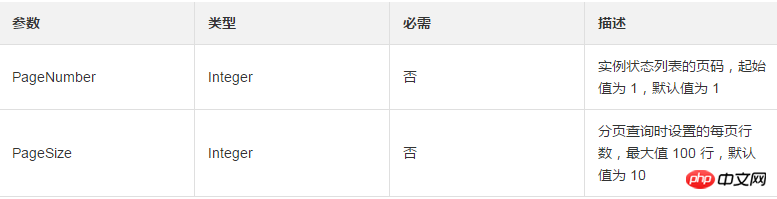 关于API 返回内容只有 10 条信息的原因