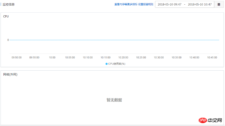 ECS资源监控中网络流量显示无数据的解决办法