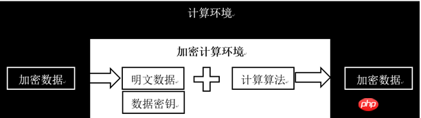 如何由CPU保护您的数据和隐私不被恶意代码窃取？英特尔SGX基础介绍