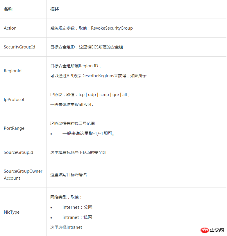 使用ECS安全组工具撤销之前如何进行账号间互通的操作