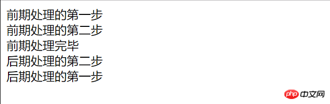 laravel框架的中间件middleware的详解