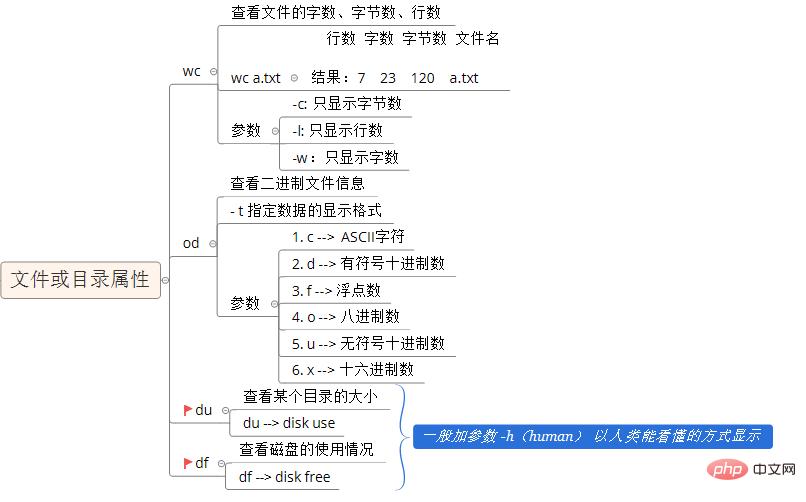 文件和目录属性.jpg
