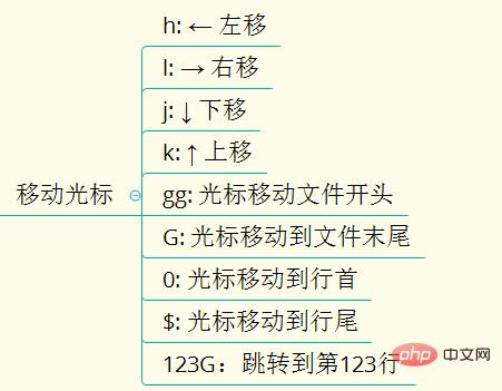 移动和光标.jpg