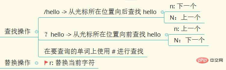 查找和替换.jpg