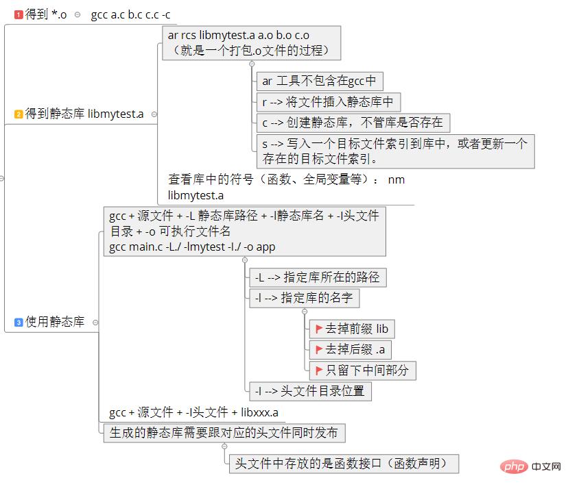 静态库使用.jpg