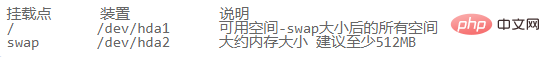 linux中的各目录如何设置分区大小