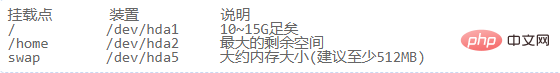 linux中的各目录如何设置分区大小