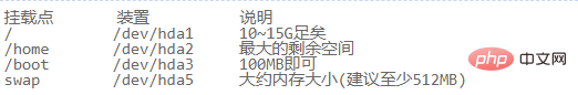 linux中的各目录如何设置分区大小